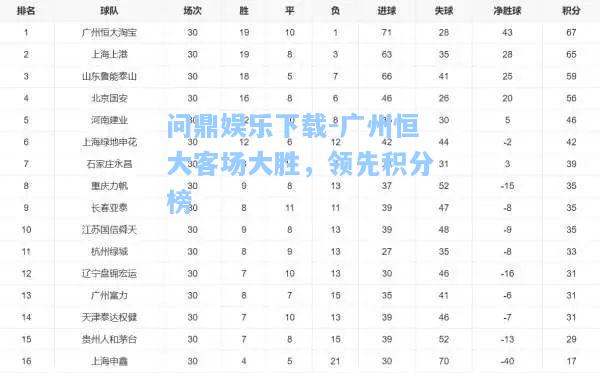 广州恒大客场大胜，领先积分榜