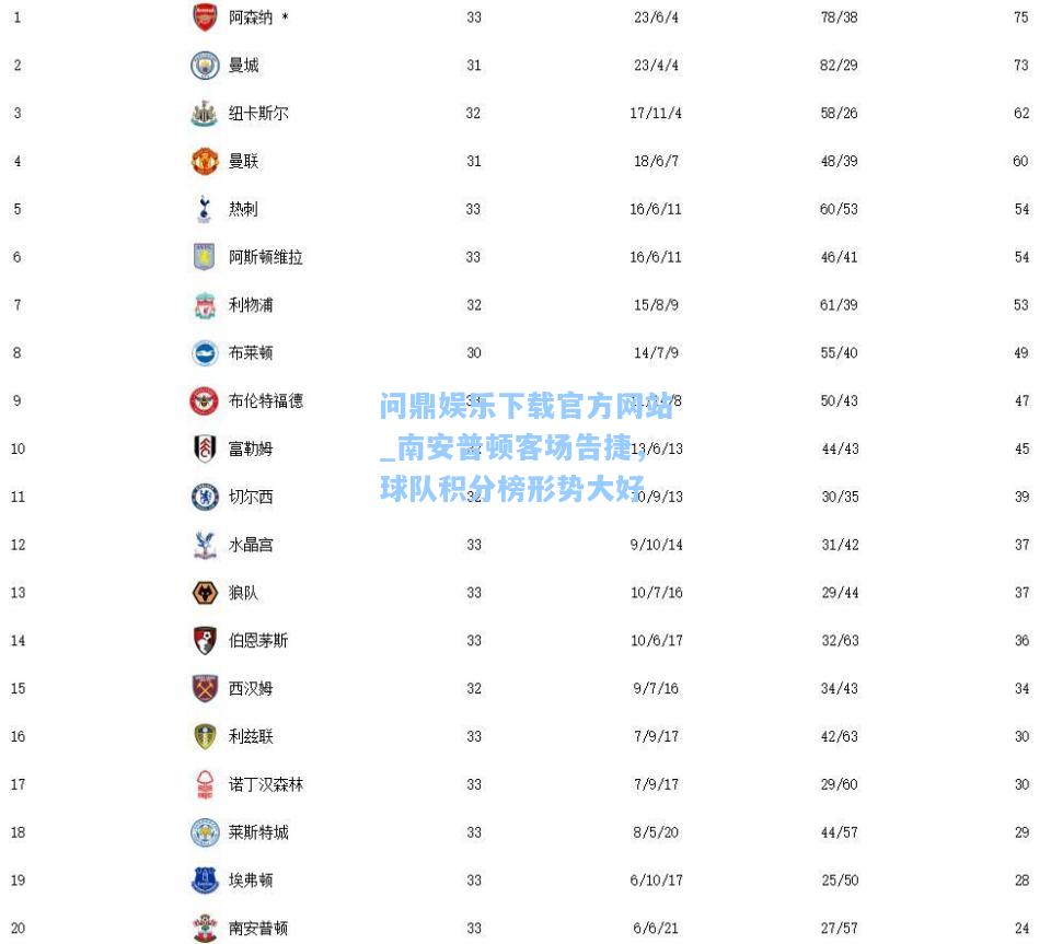 南安普顿客场告捷，球队积分榜形势大好