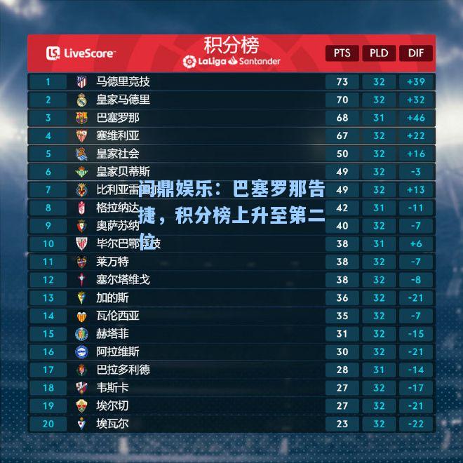 问鼎娱乐：巴塞罗那告捷，积分榜上升至第二位
