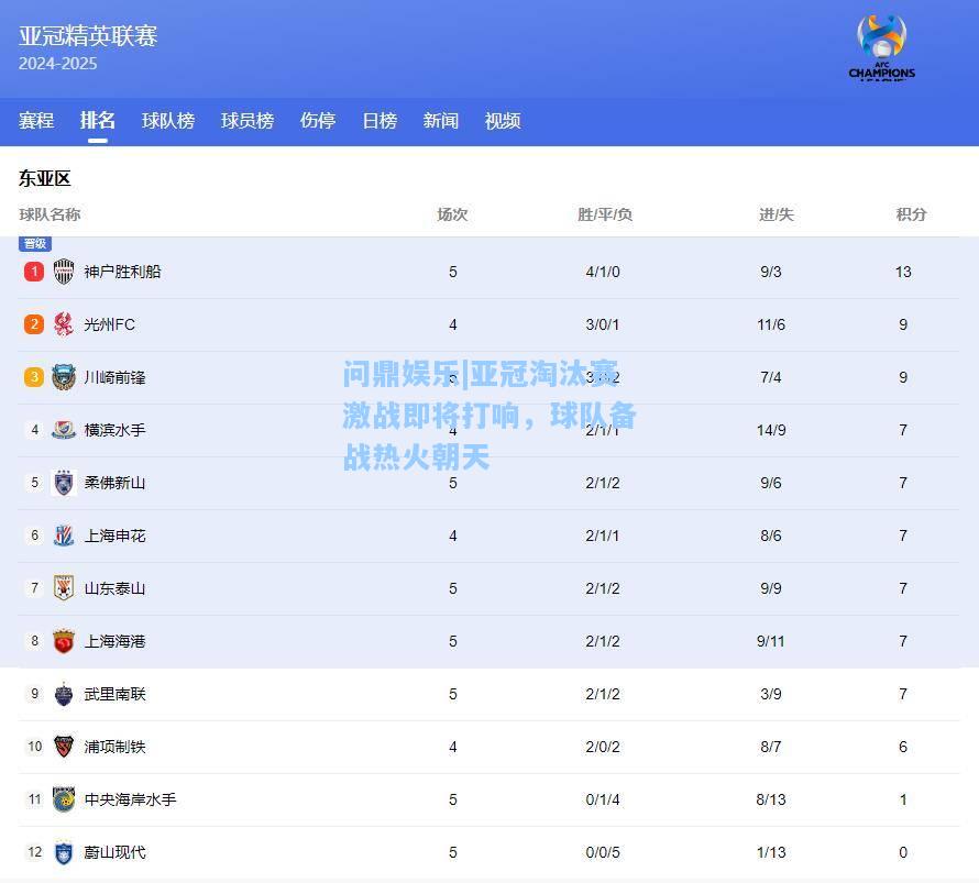问鼎娱乐|亚冠淘汰赛激战即将打响，球队备战热火朝天
